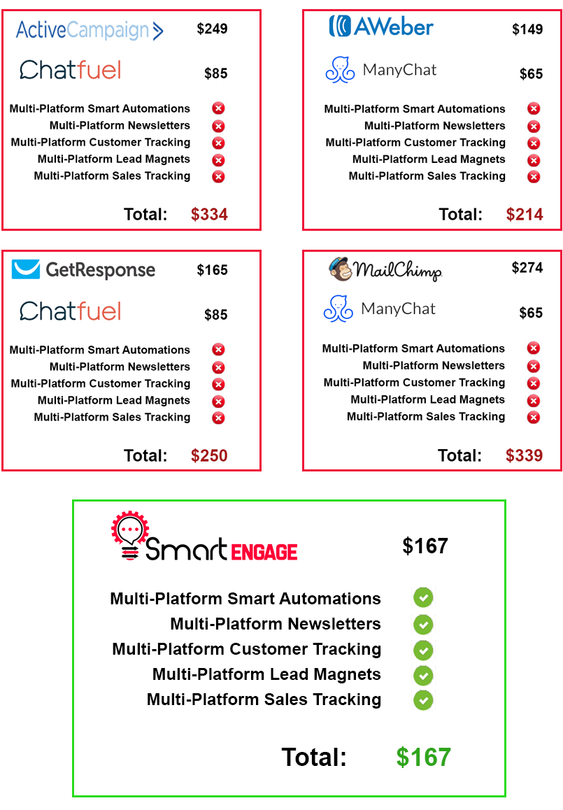 smartengage compared to other similar services