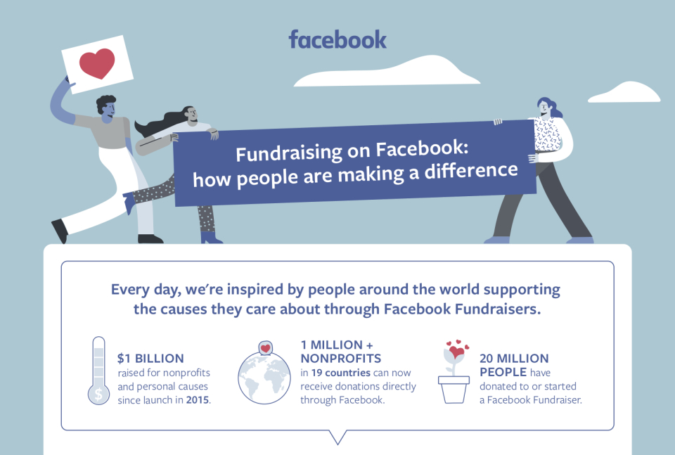 Facebook fundraising.